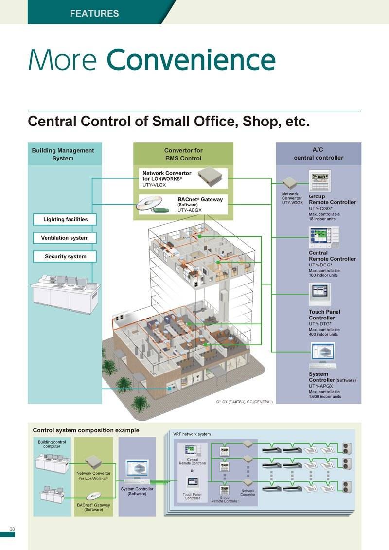 J-II (4-6 HP)_More Convenience - Central Control of Small Office, Shop